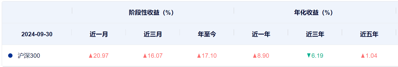 沪深300官网截图20240930