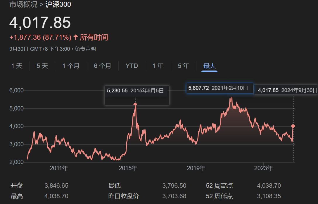../_images/hushen_300_1005.png